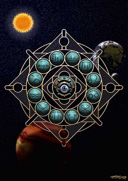 Mandala du zodiaque